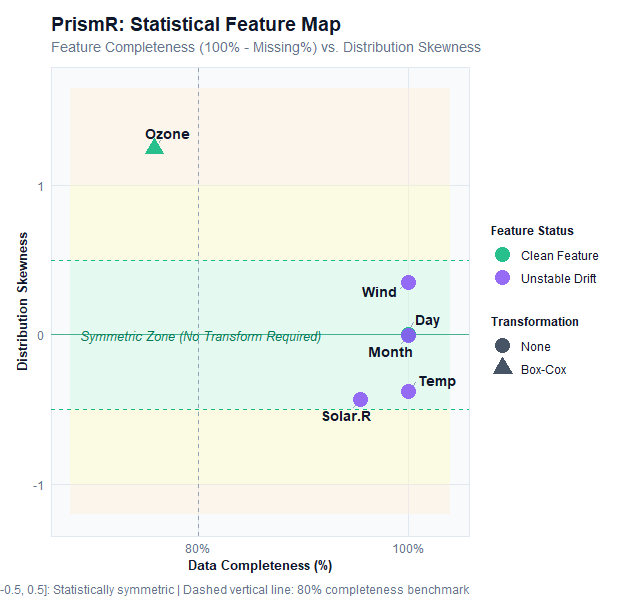 Statistical Feature Map