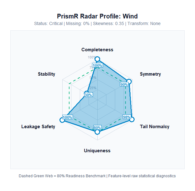 Feature Radar Profile